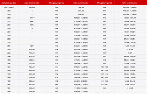 rolex date by serial number|Rolex Serial Numbers Lookup and Guide .